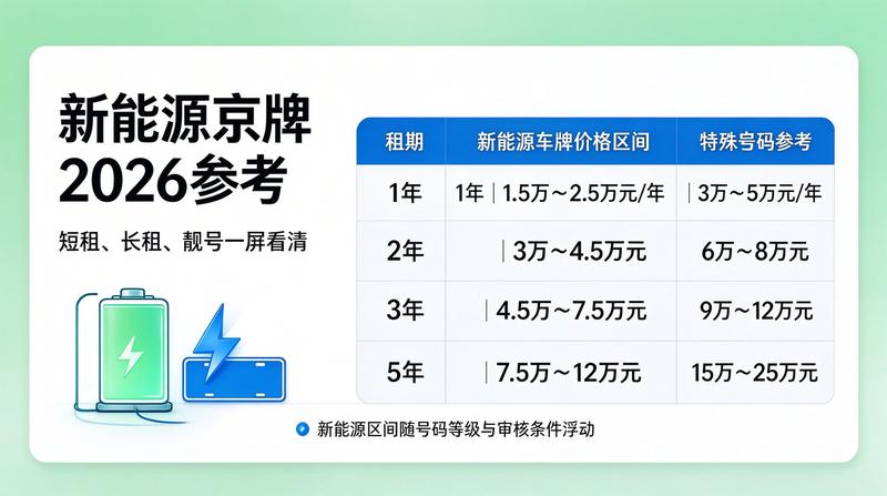 新能源指标租赁服务